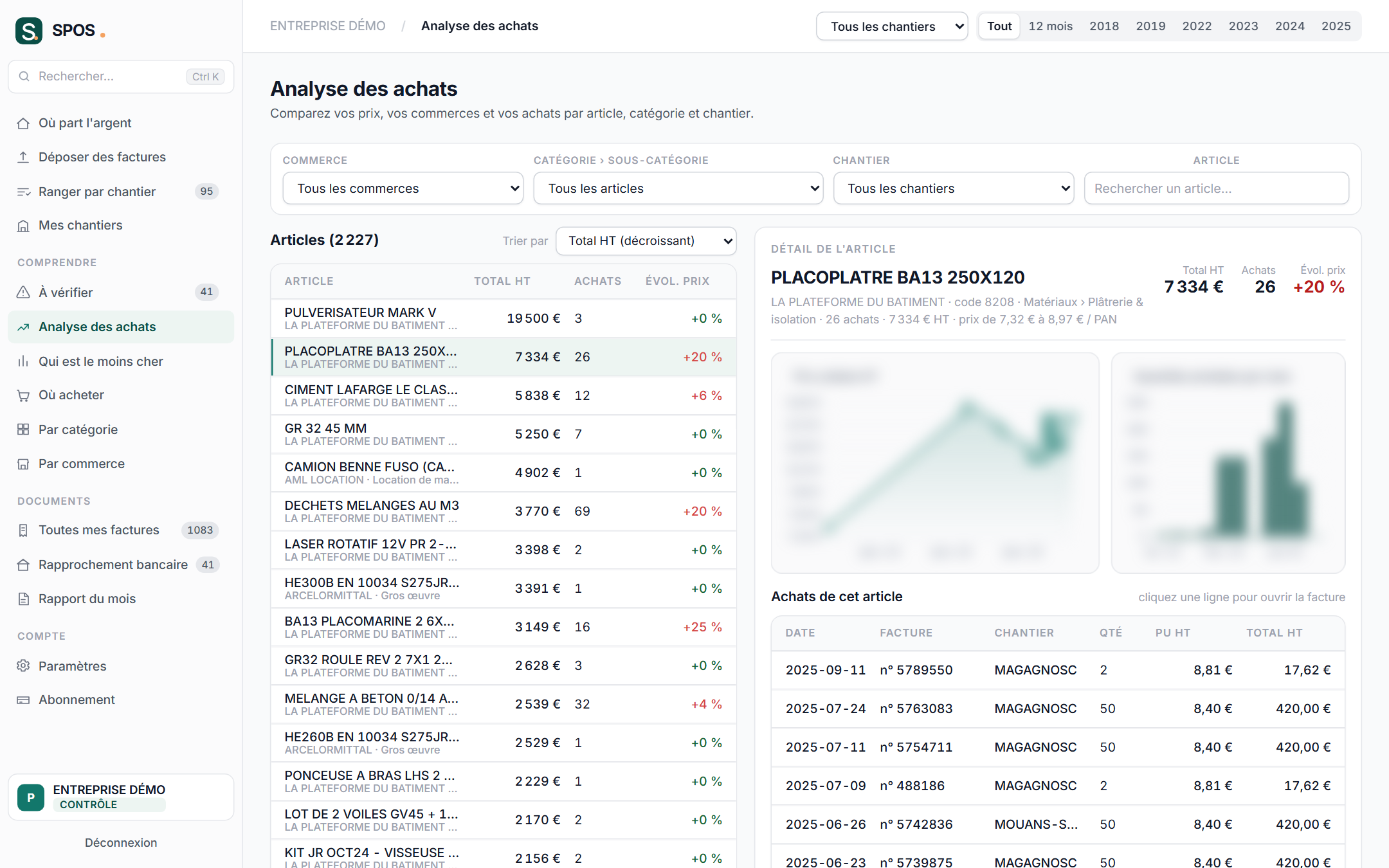Analyse des achats